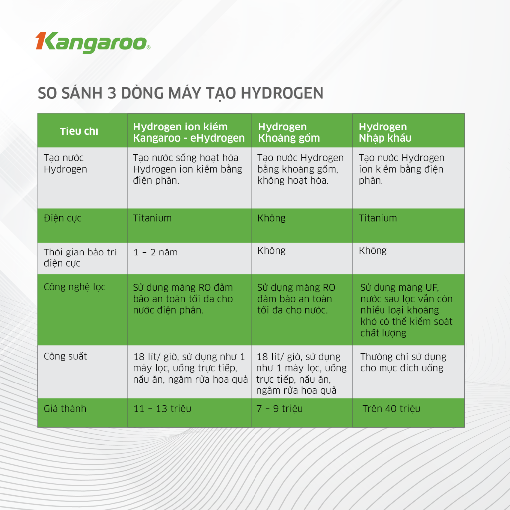 So sánh 3 dòng máy lọc nước Hydrogen trên thị trường hiện nay