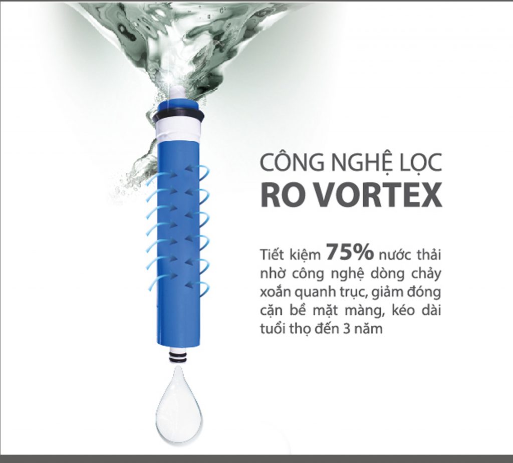 Công nghệ lõi lọc RO Vortex của Kangaroo giúp tiết kiệm tới 75% lượng nước thải