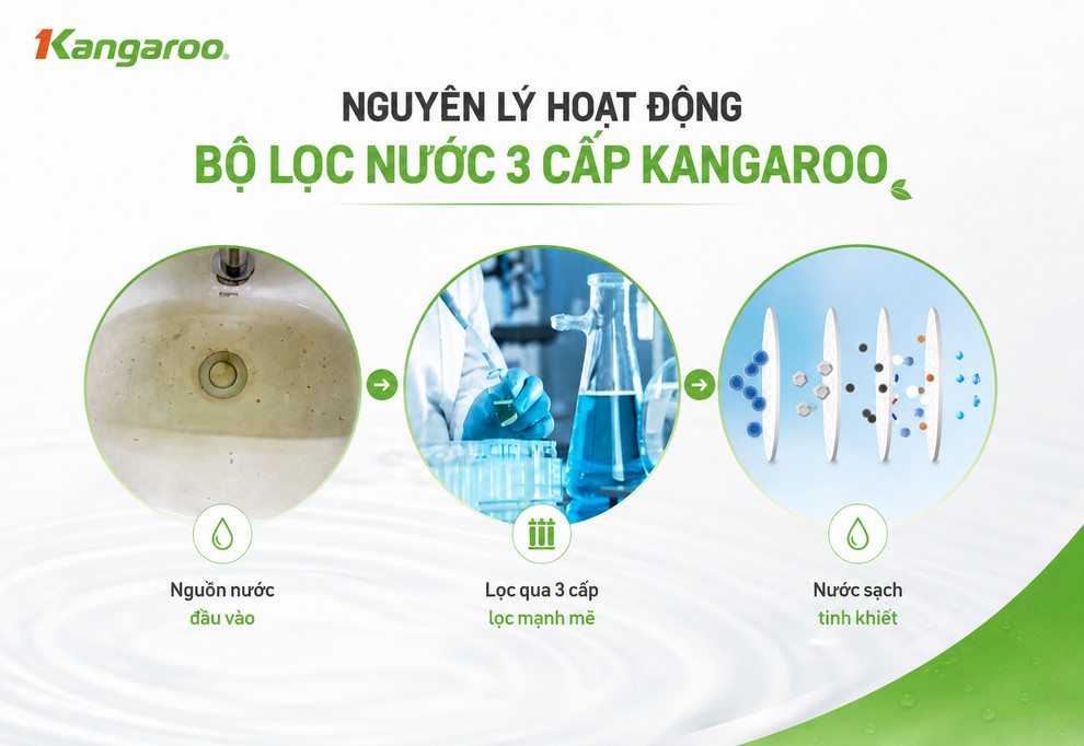 Nguyên lý hoạt động của bộ lọc nước không dùng điện
