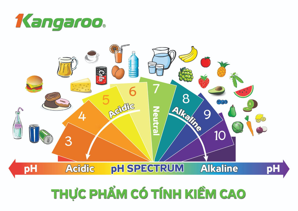 Người dùng có thể tùy chỉnh mức pH phù hợp với từng nhu cầu sử dụng