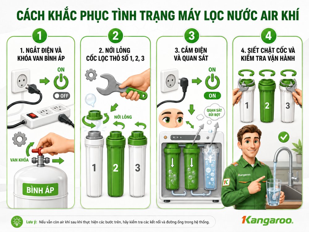 Hướng dẫn khắc phục tình trạng máy lọc nước bị e khí