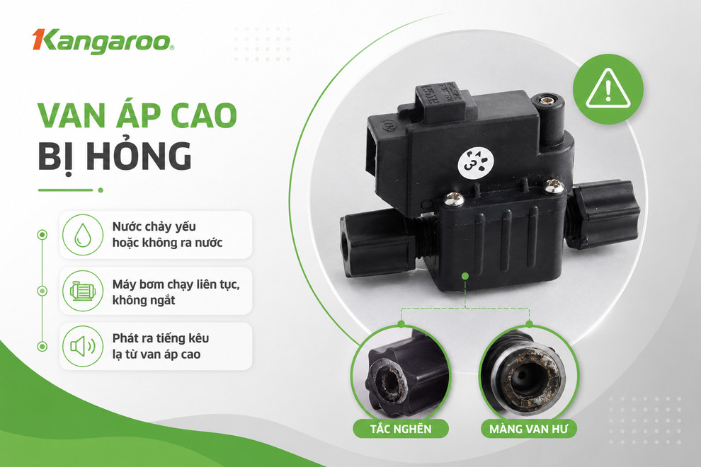 Van áp cao bị hỏng khiến tín hiệu ngắt bơm sai lệch