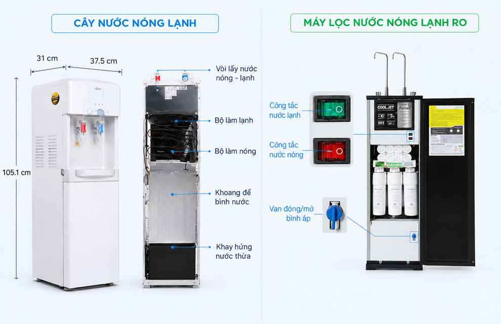 Cấu tạo là điểm khác biệt nền tảng, quyết định các đặc điểm khác của hai loại thiết bị